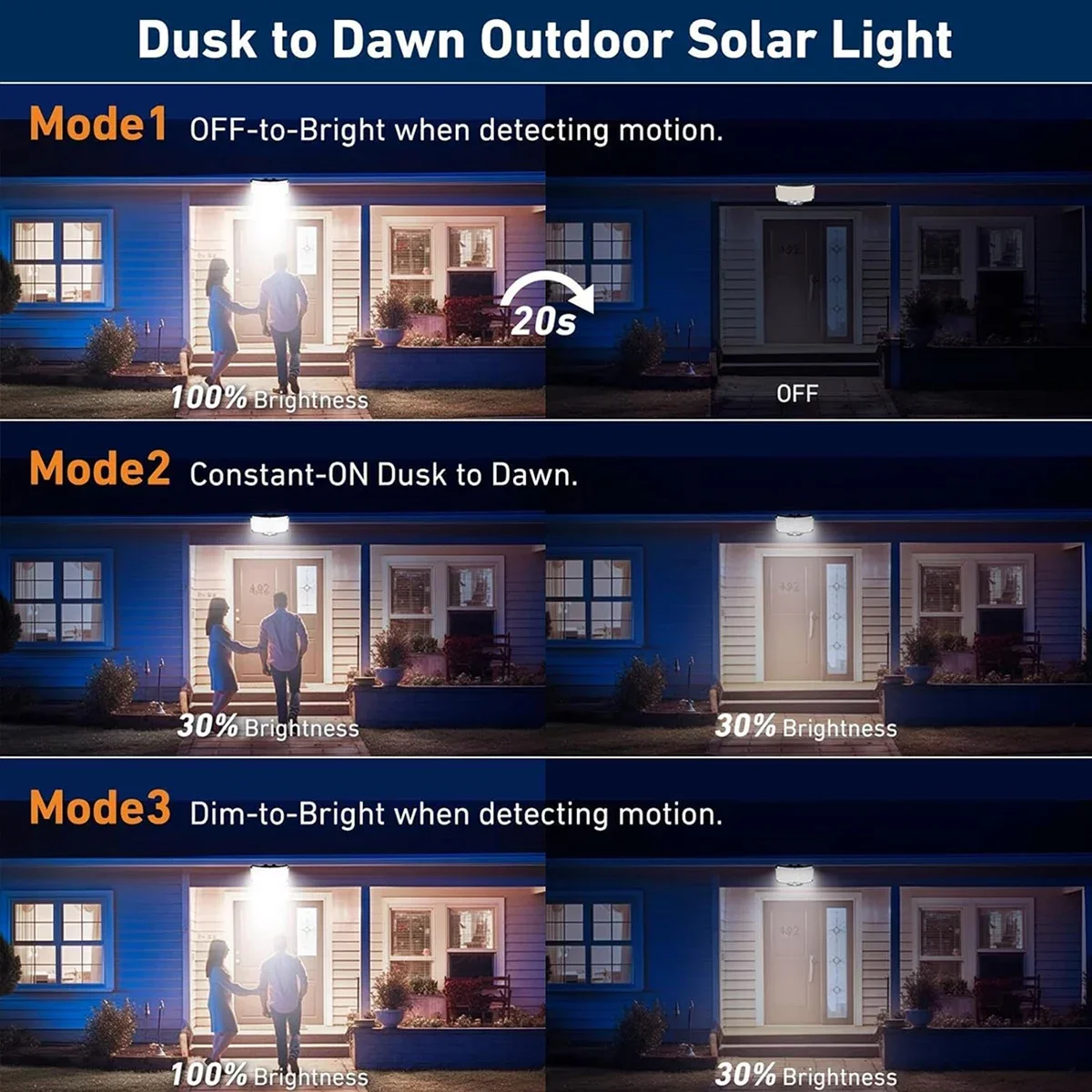 234 LED Solarne Lampy Zewnętrz – Solar Garden Light recenzja i cena