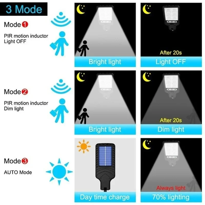 Mocna LED-owa lampa solarna ze – Solar Garden Light recenzja i cena